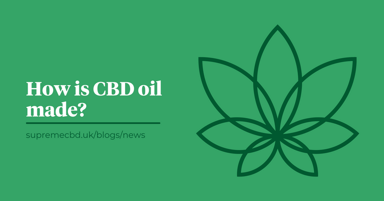A green background with the Supreme CBD logo to the right of the image with white text to the left saying