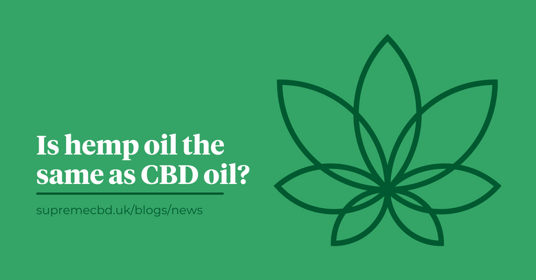 A green background with the Supreme CBD logo to the right with white writing saying 