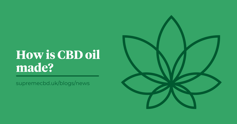 A green background with the Supreme CBD logo to the right of the image with white text to the left saying 