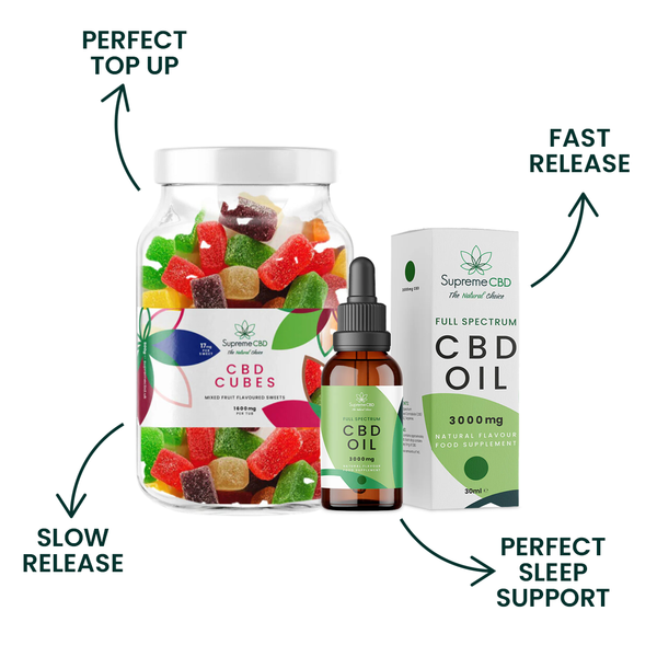 CBD Oil UK | Quality CBD Oil at Best Prices - SupremeCBD Liverpool CBD Oil UK | Quality CBD Oil at Best Prices - SupremeCBD Liverpool