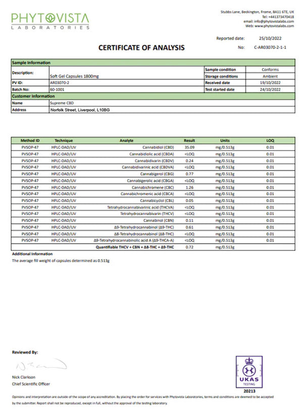 CBD Lab Reports UK – SupremeCBD